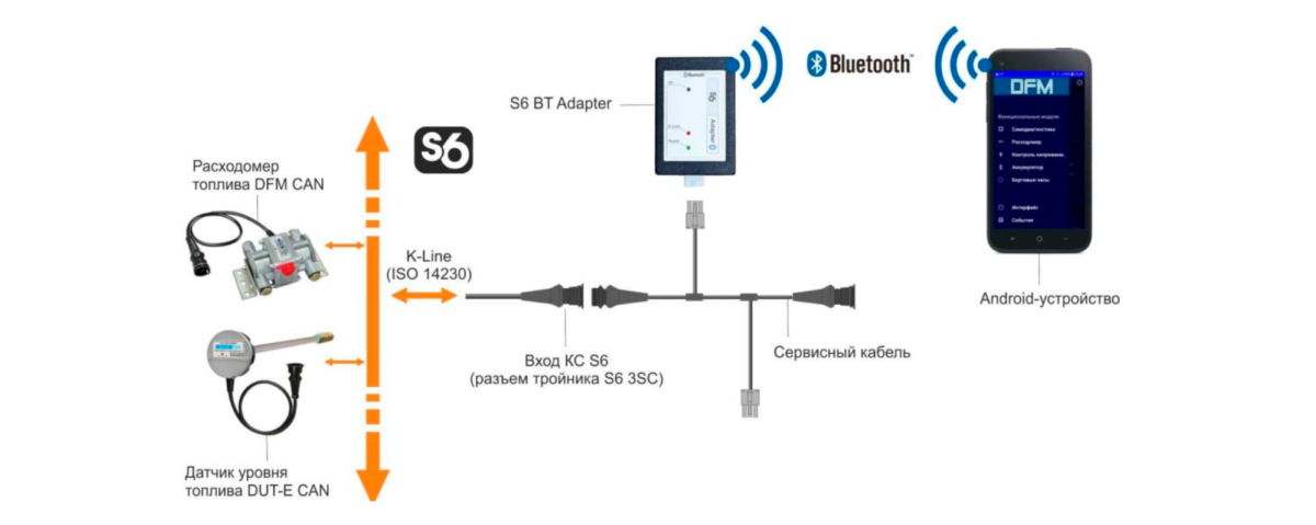 Адаптер S6 BT. Схема настройки устройств, подключенных по Технологии S6