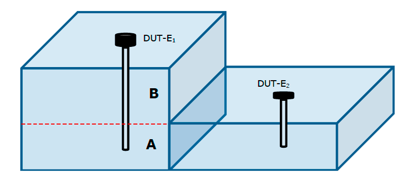 Рисунок 4. Установка датчиков DUT-E на сложном баке Ступенька
