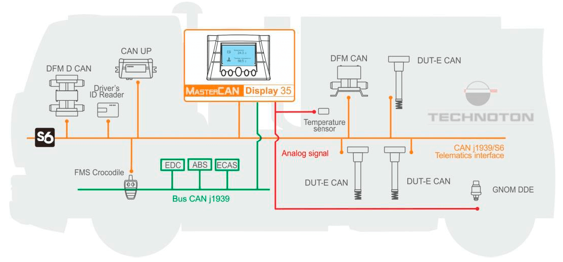 CAN display for telematics