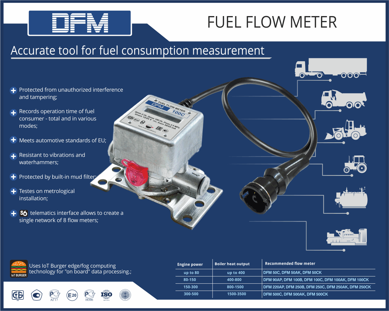 Advatanges of DFM flow meter