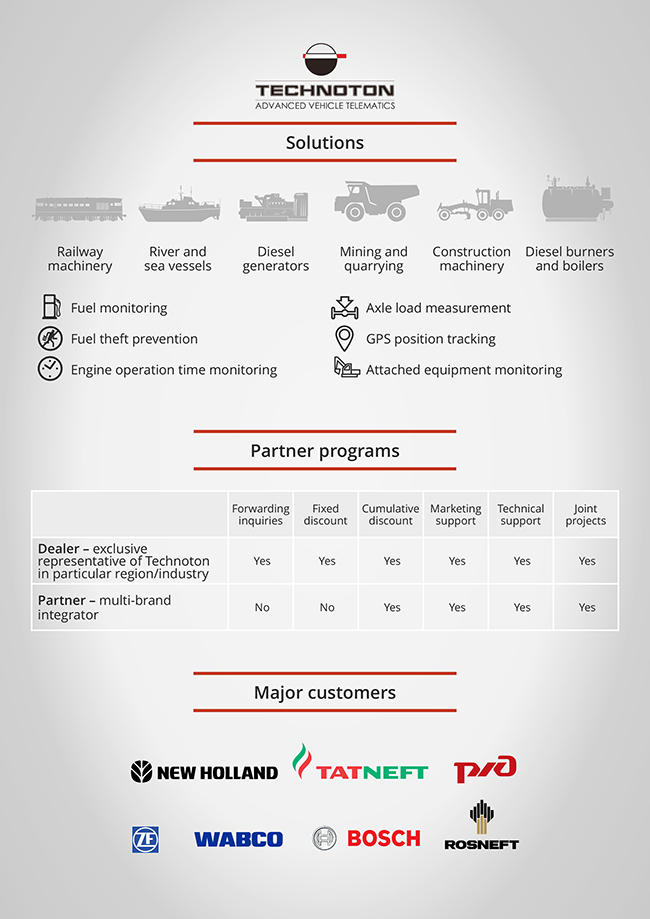 Advanced products and technologies for telematics