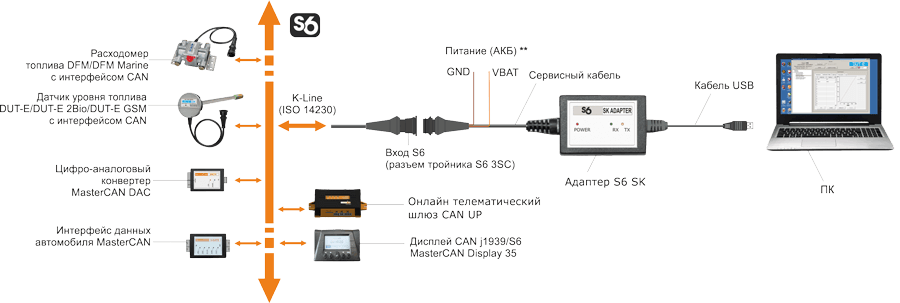 Interface can have. Сервисный адаптер s6 bt. can интерфейс схема подключения. датчик давления с can интерфейсом. телематический интерфейс схема.