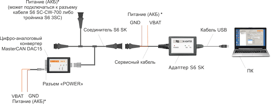 Схема настройки цифро-аналогового конвертера MasterCAN DAC15