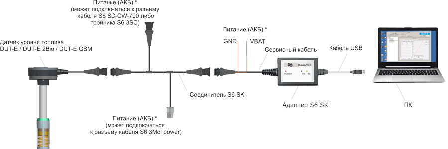 Схема настройки датчиков уровня топлива DUT-E CAN/DUT-E GSM/DUT-E 2Bio