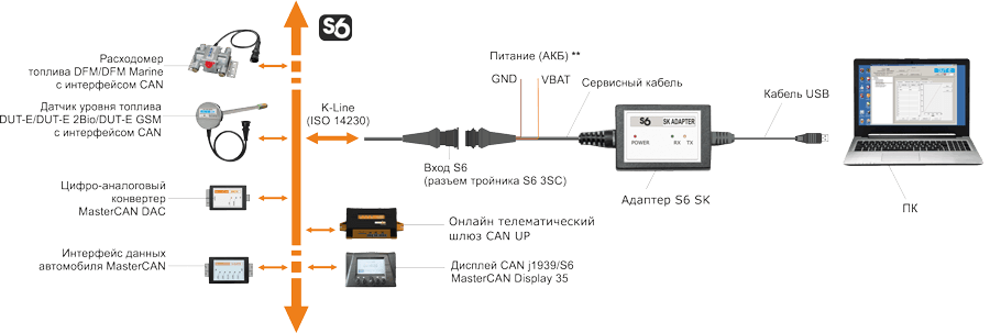 Схема настройки Юнитов, подключенных по Технологии S6