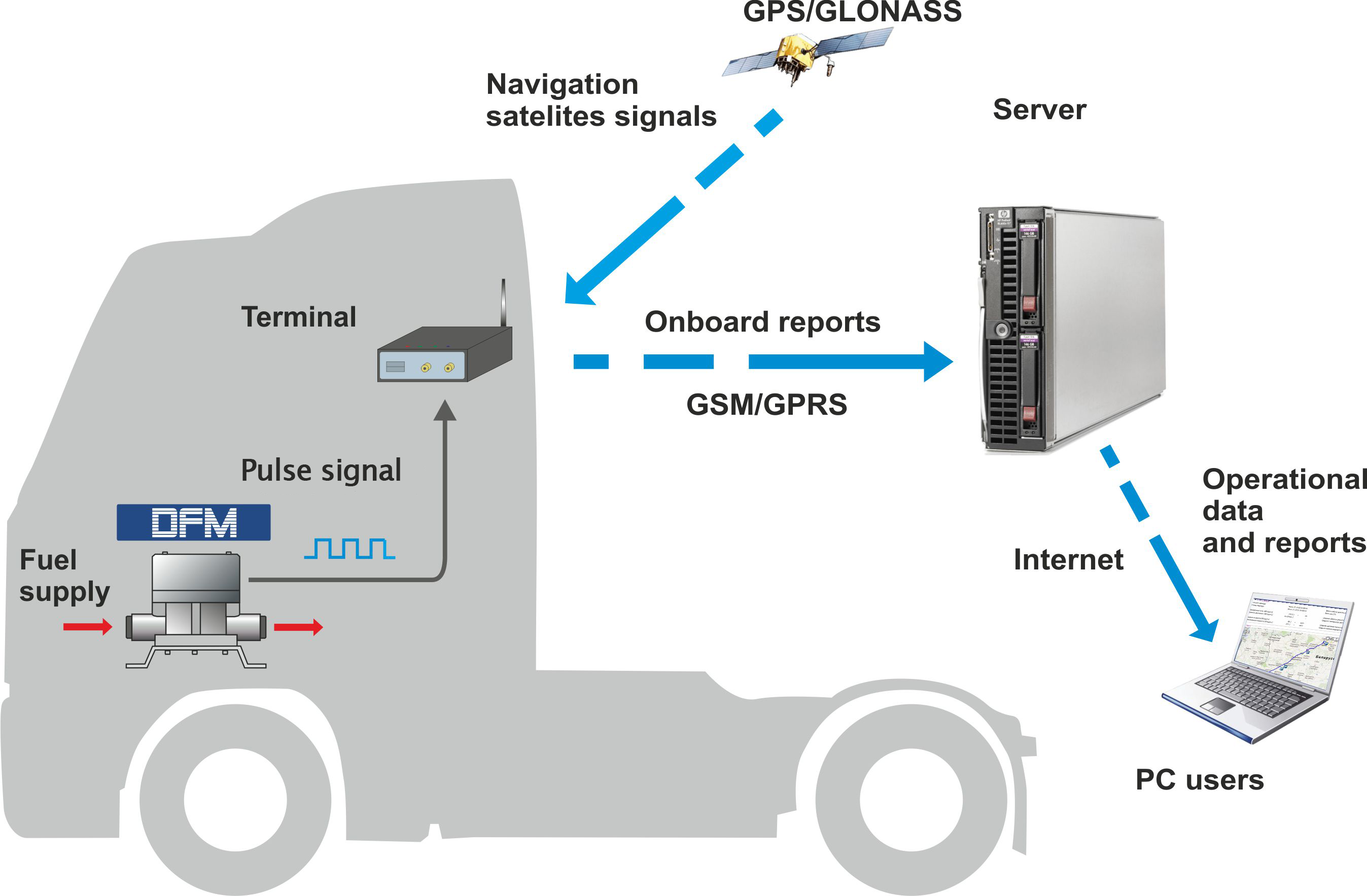 Fuel rate monitoring in vehicle telematics