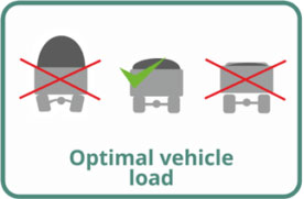 Optimal vehicle load