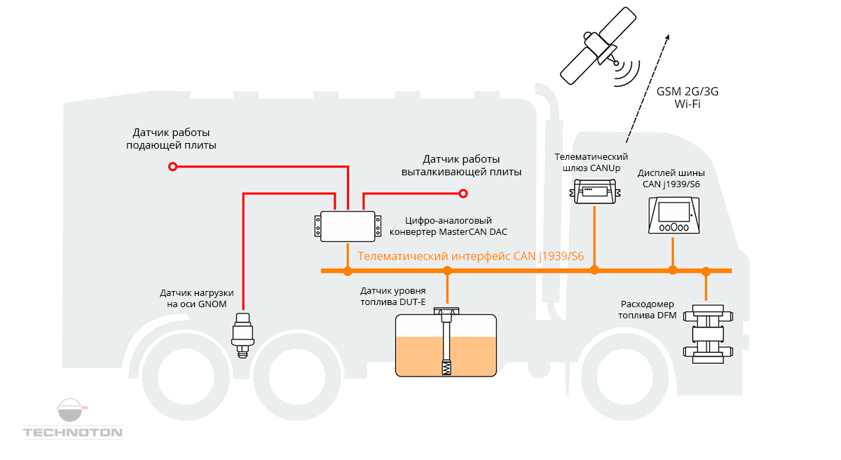 Система мониторинга мусоровозов