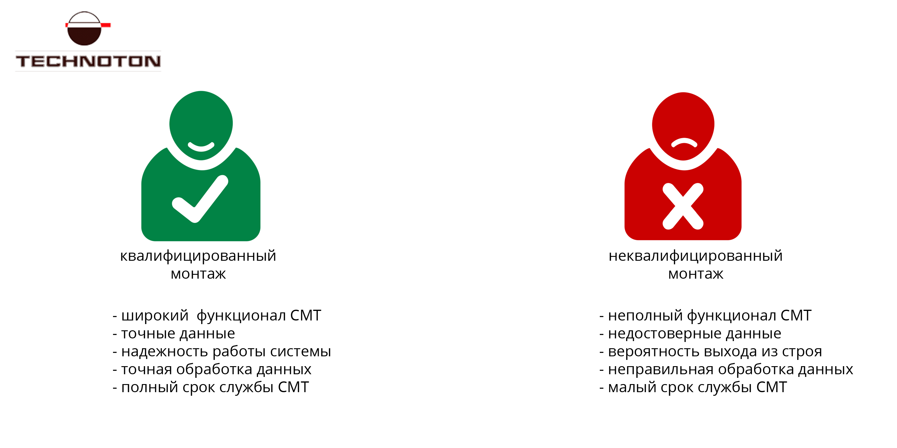 Профессиональный стандарт. Квалификационные требования к должностям. Меры воздействия на банк. Квалифицированная установка. Категории квалификации.