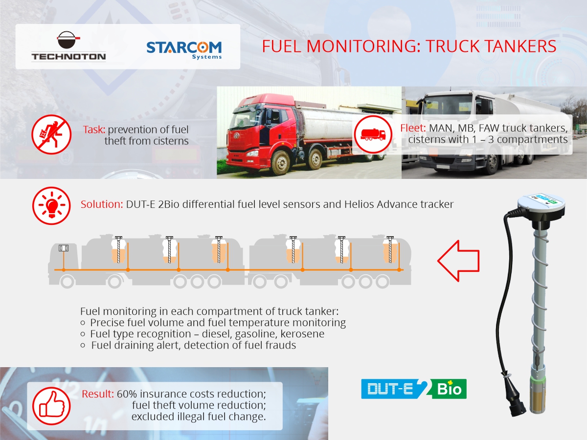 Fuel monitoring of truck tankers: review on the project