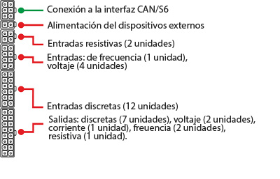 Conectores MasterCAN DAC 15