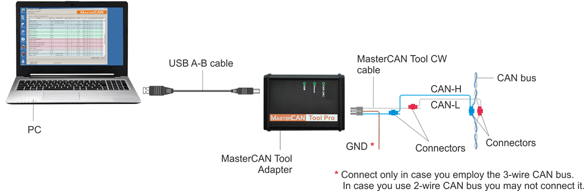 Contact connection with MasterCAN Tool CW cable