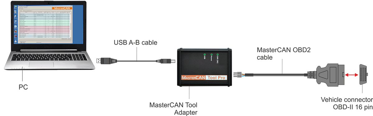 Сontact connection with MasterCAN Tool J1939 cable