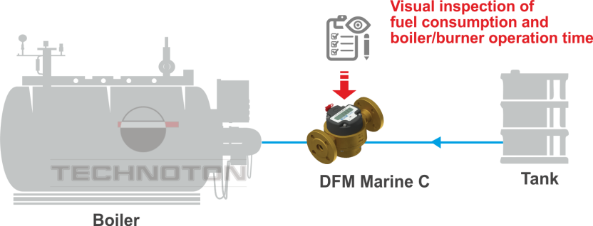 Autonomous application of DFM Marine fuel counter
