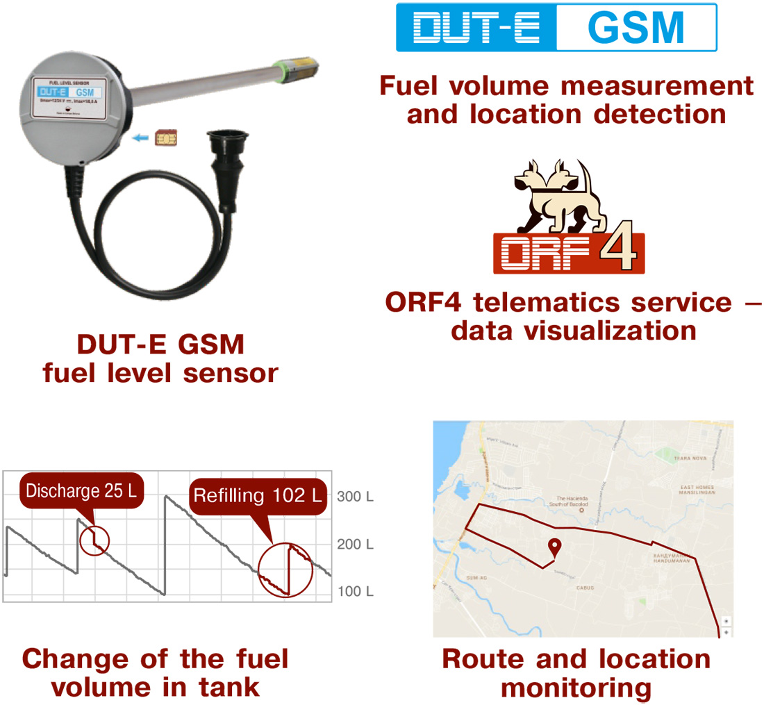 Accurate fuel volume, route and location monitoring