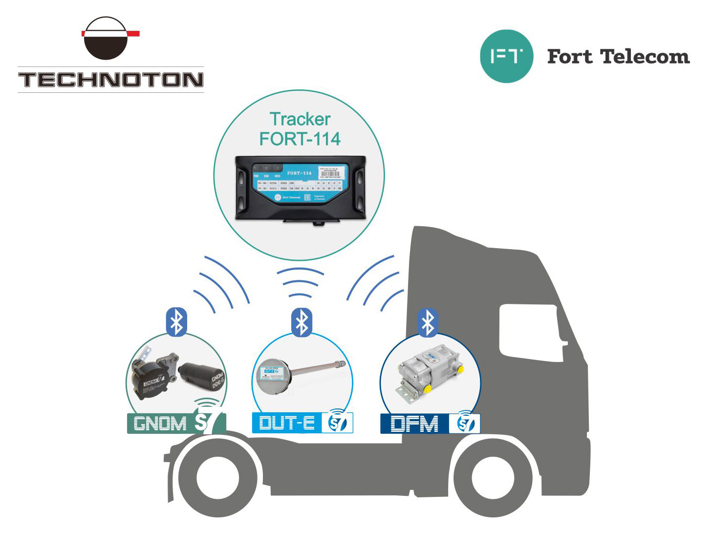  Truck monitoring using Technoton BLE sensors and Fort Telecom tracking device
