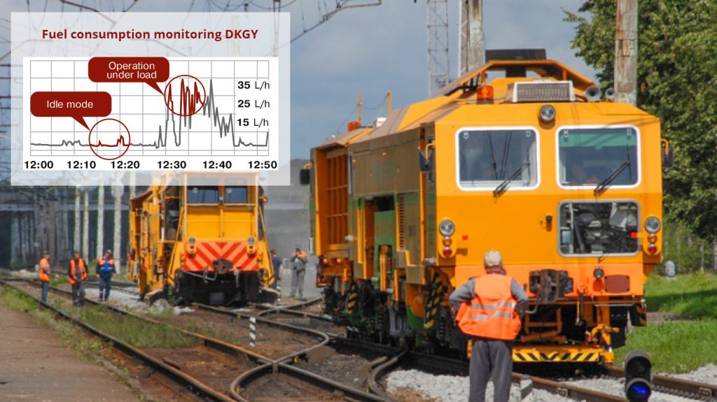 Fuel consumption monitoring track machines with diesel engines Technoton