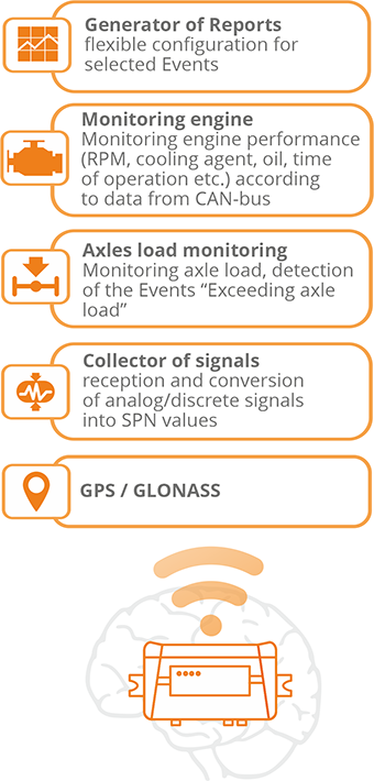 CANUp telematics gateway