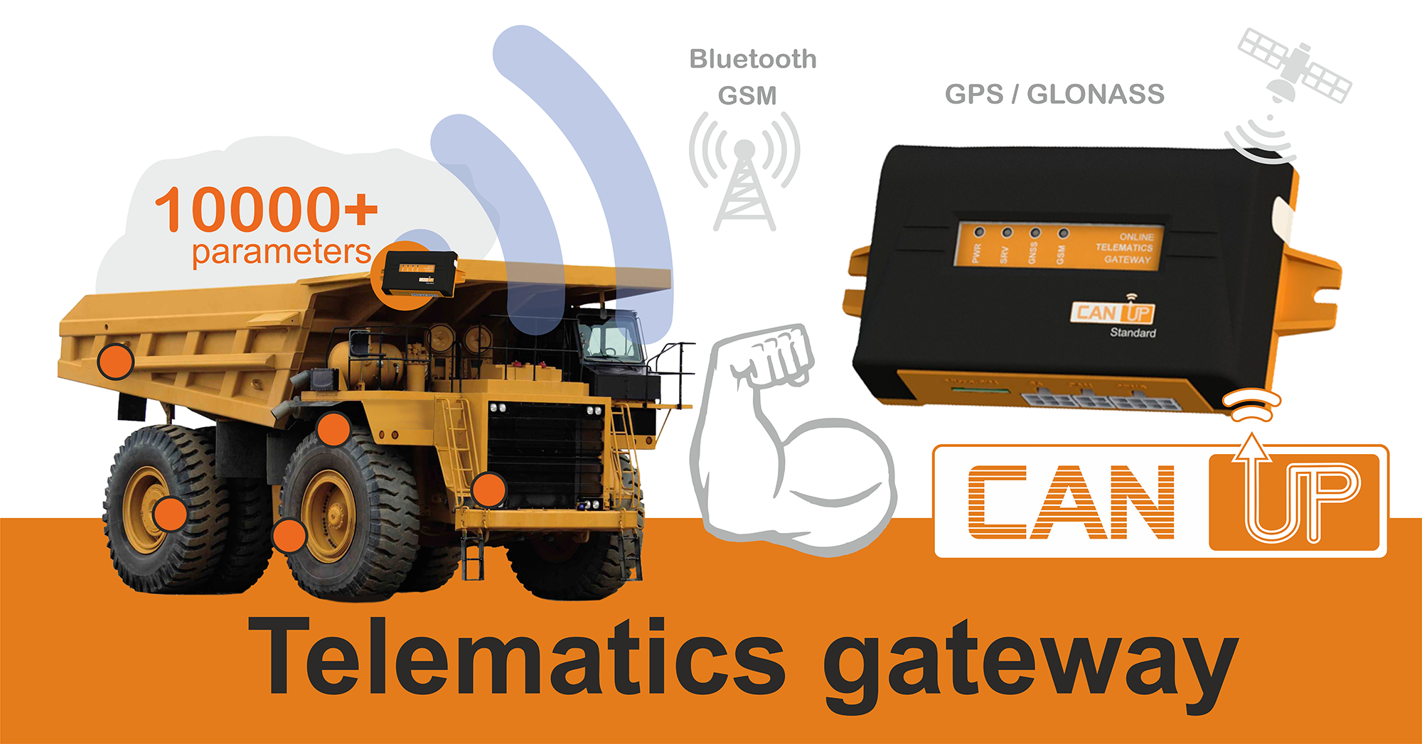 CANUp telematics gateway
