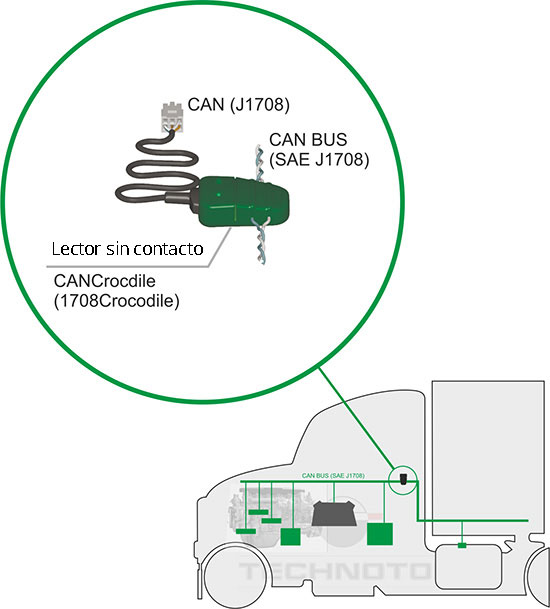 Monitoreo de la carga por eje del bus CAN. lector sin contacto