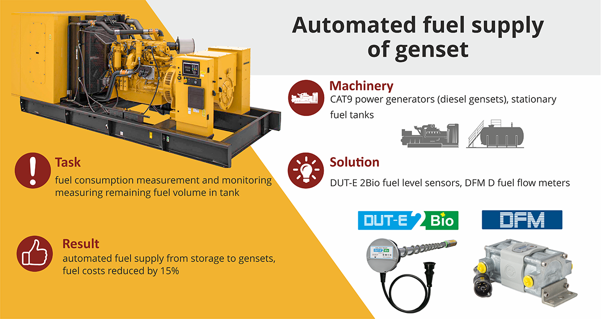 Technoton case: automated fuel supply of genset, fuel costs reduced by 15%