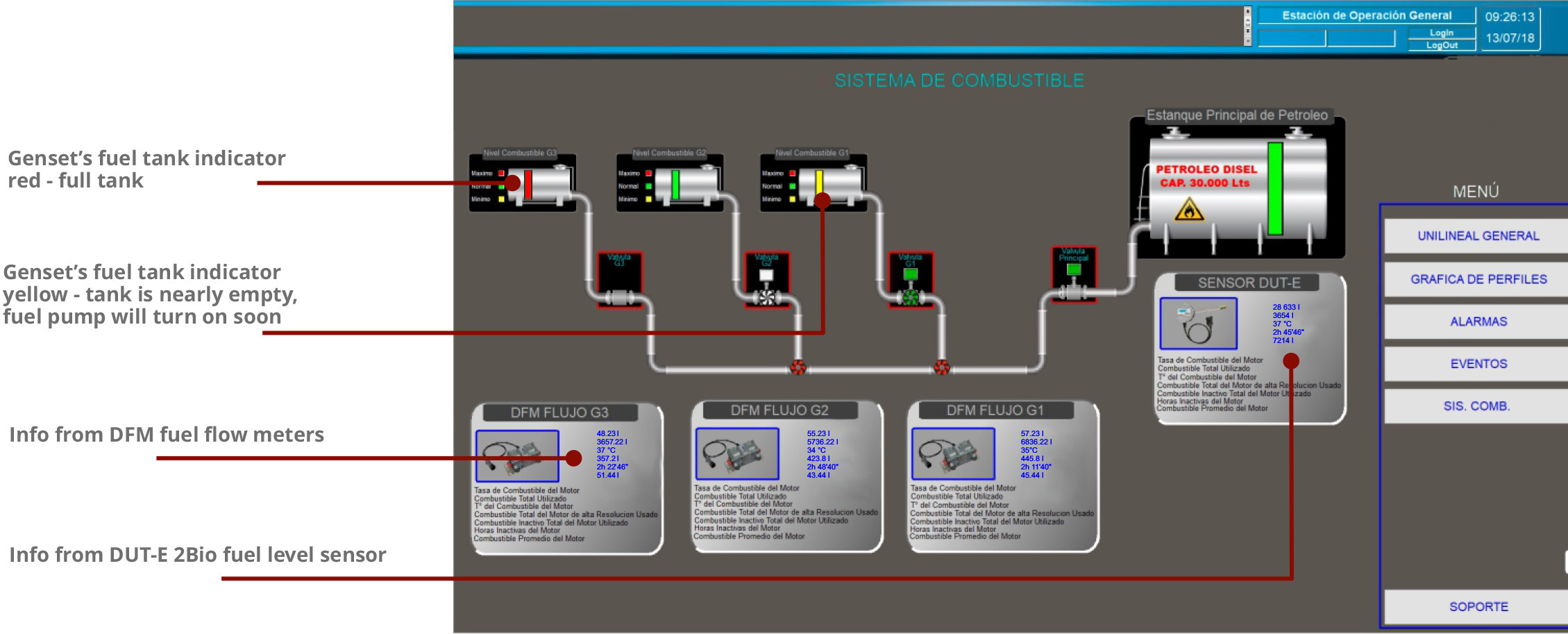 Fuel control in the SCADA software package for DG