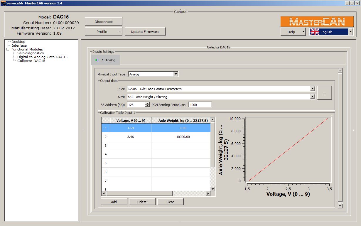 J1939 i/o module and digitaltoanalog converter MasterCAN DAC