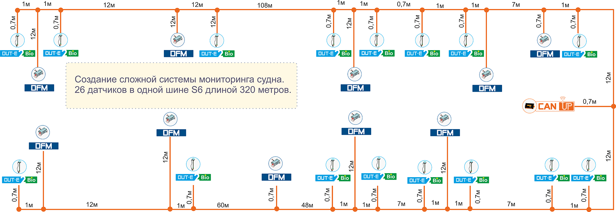 Схема сложной системы мониторинга судна