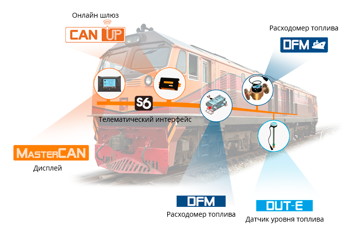 Мониторинг железнодорожного транспорта