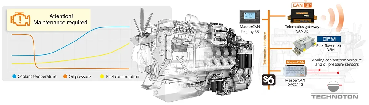 Engine diagnostics and fuel system control