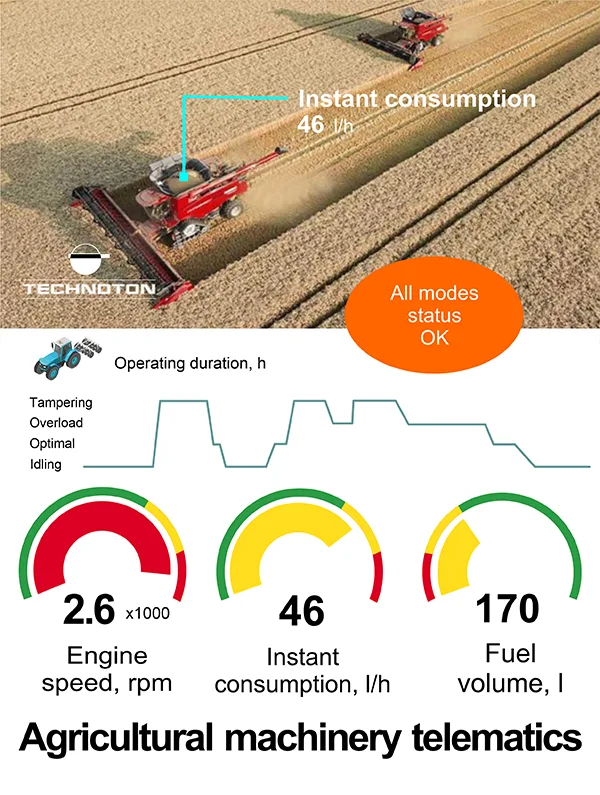 Agricultural machinery telematics