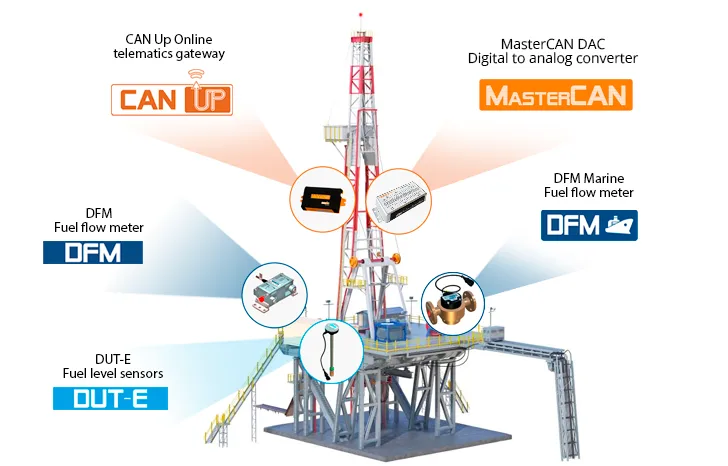 Drilling rig remote monitoring. Oil extraction