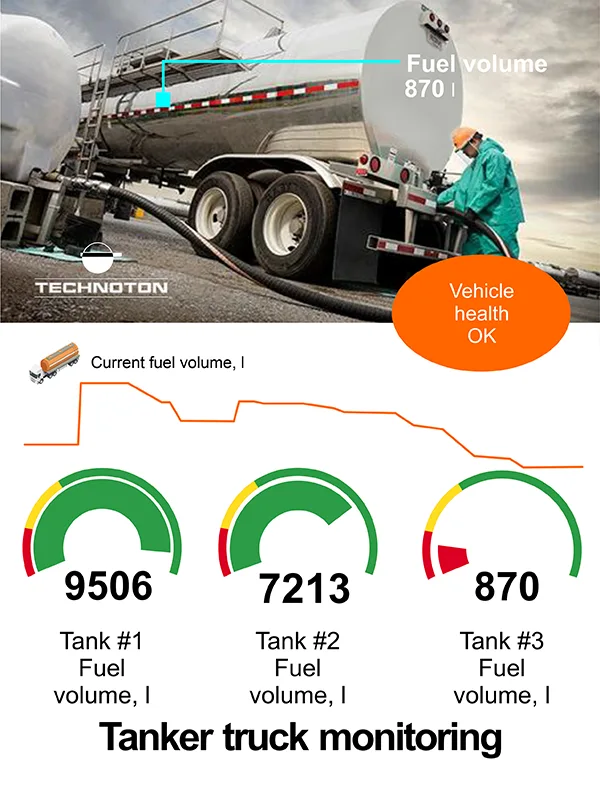 Tanker truck monitoring