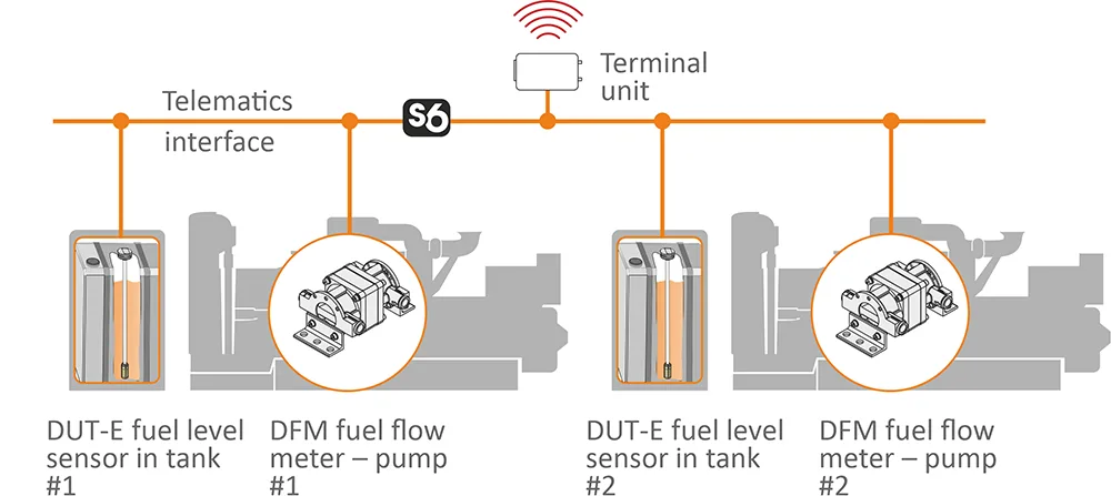 Fuel level and fuel flow measurement of diesel water pumps