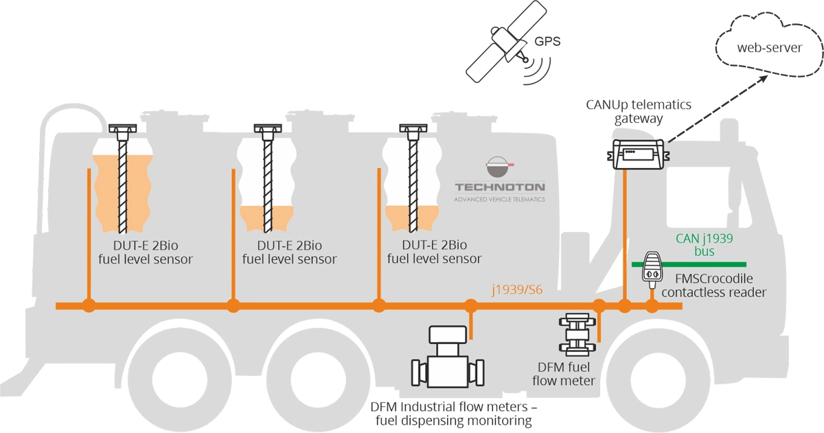 Truck tanker monitoring system