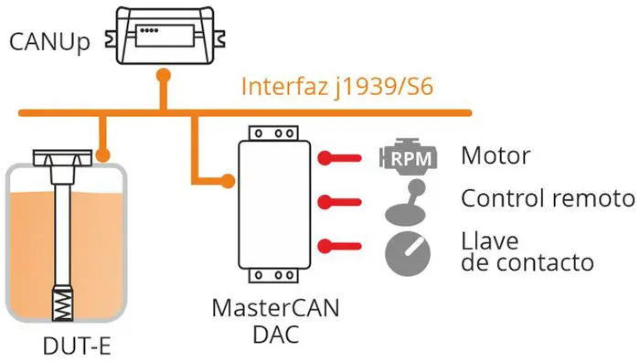 Elementos del sistema telemático de monitoreo para elevadores móviles
