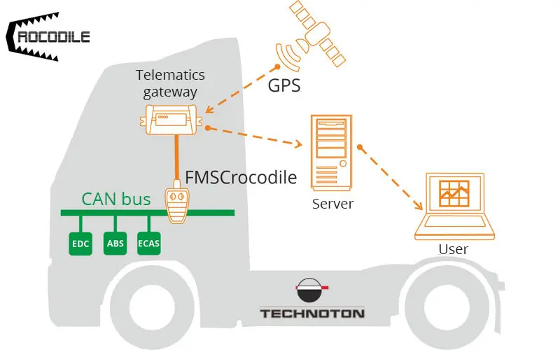 https://jv-technoton.com/wp-content/uploads/2023/07/truck-fms-logo-eng.webp