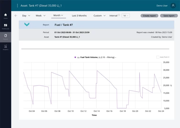 Monitoring changes in fuel level in tank