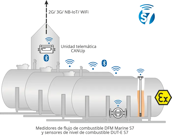Sistema de monitorización de tanques estacionarios vía Bluetooth