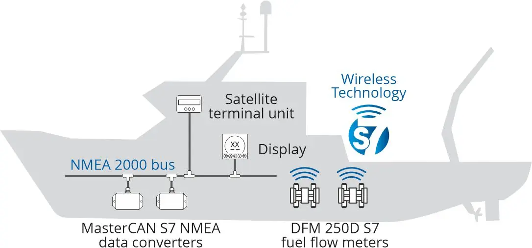 Onboard equipment of ship fuel monitoring system