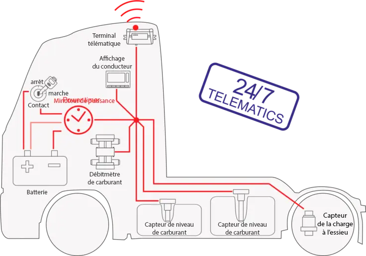 Automatic-power-supply-management-of-onboard-equipment-and-its-protection-using-S6-PT-01-fr Automatic-power-supply-management-of-onboard-equipment-and-its-protection-using-S6-PT-01-fr
