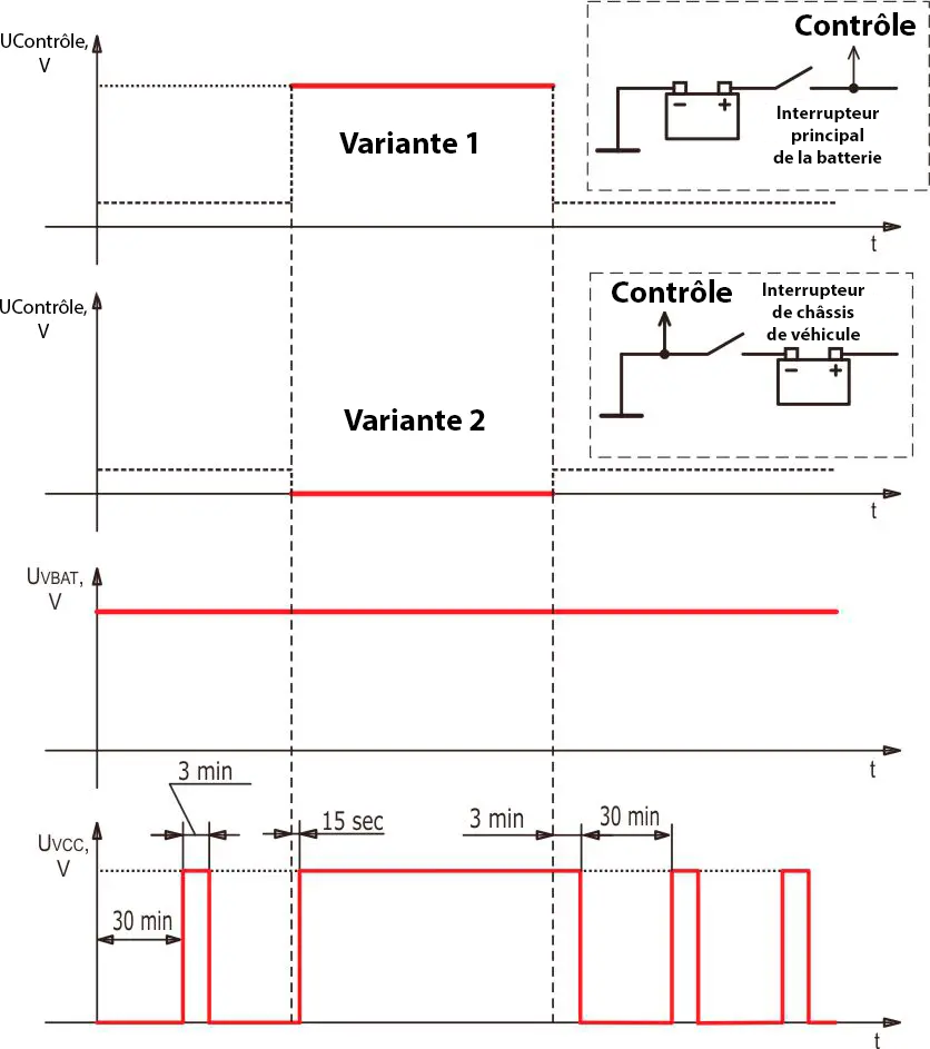 Timing diagram and connection of Minuteur d'alimentation S6 PT-01