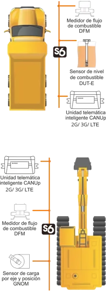 Monitoreo del combustible, carga por eje, posición y orientación de accesorios y herramientas de trabajo en volquetes y excavadoras
