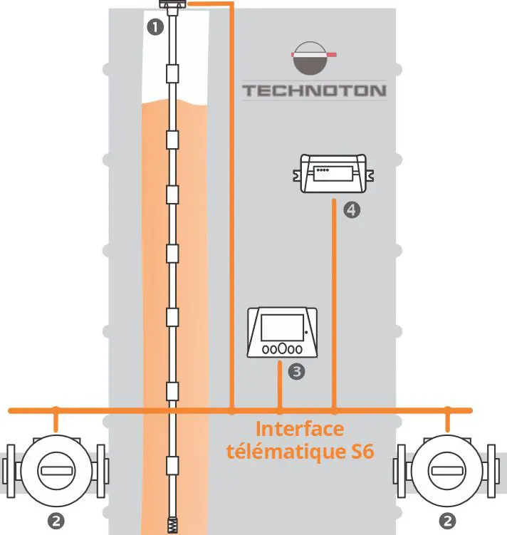 Composants du système de surveillance du carburant des réservoirs stationnaires