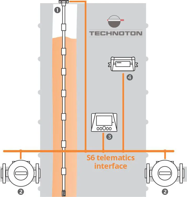 Fuel monitoring system components of tall stationary tanks