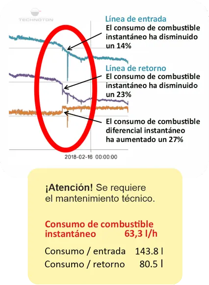 Software de control de combustible