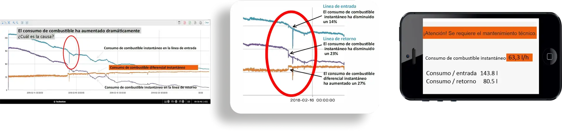 Software de control de combustible