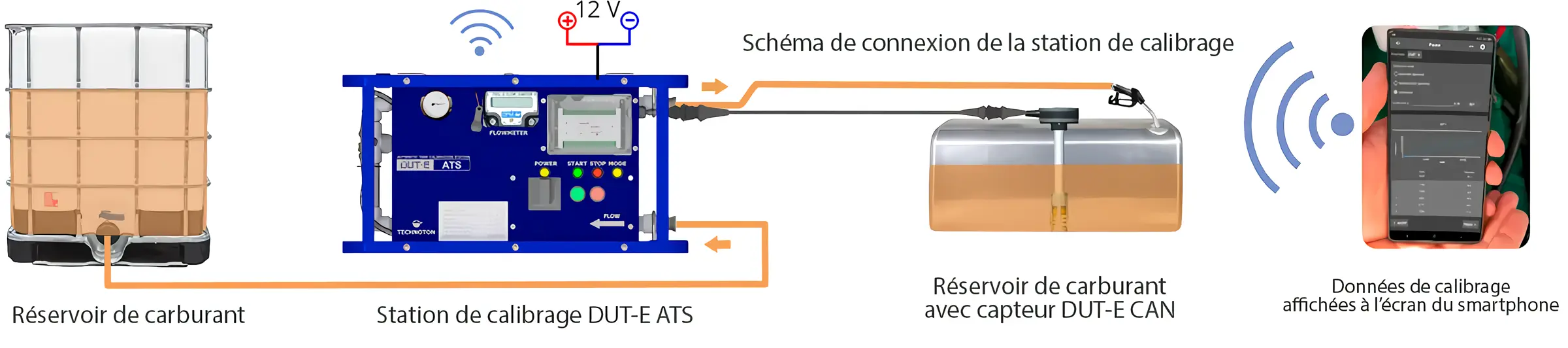 Schéma de connexion de la station de calibrage Schéma de connexion de la station de calibrage