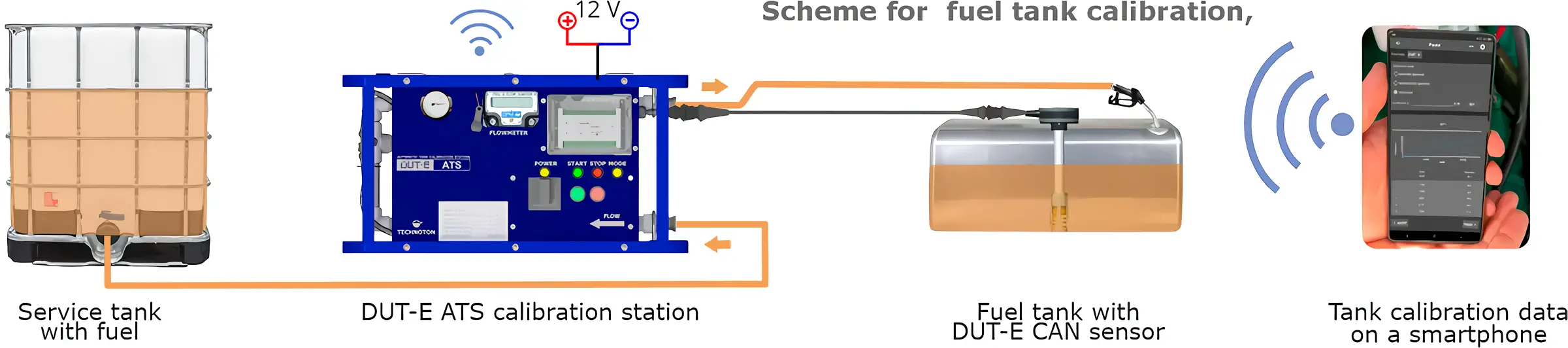Scheme for fuel tank calibration