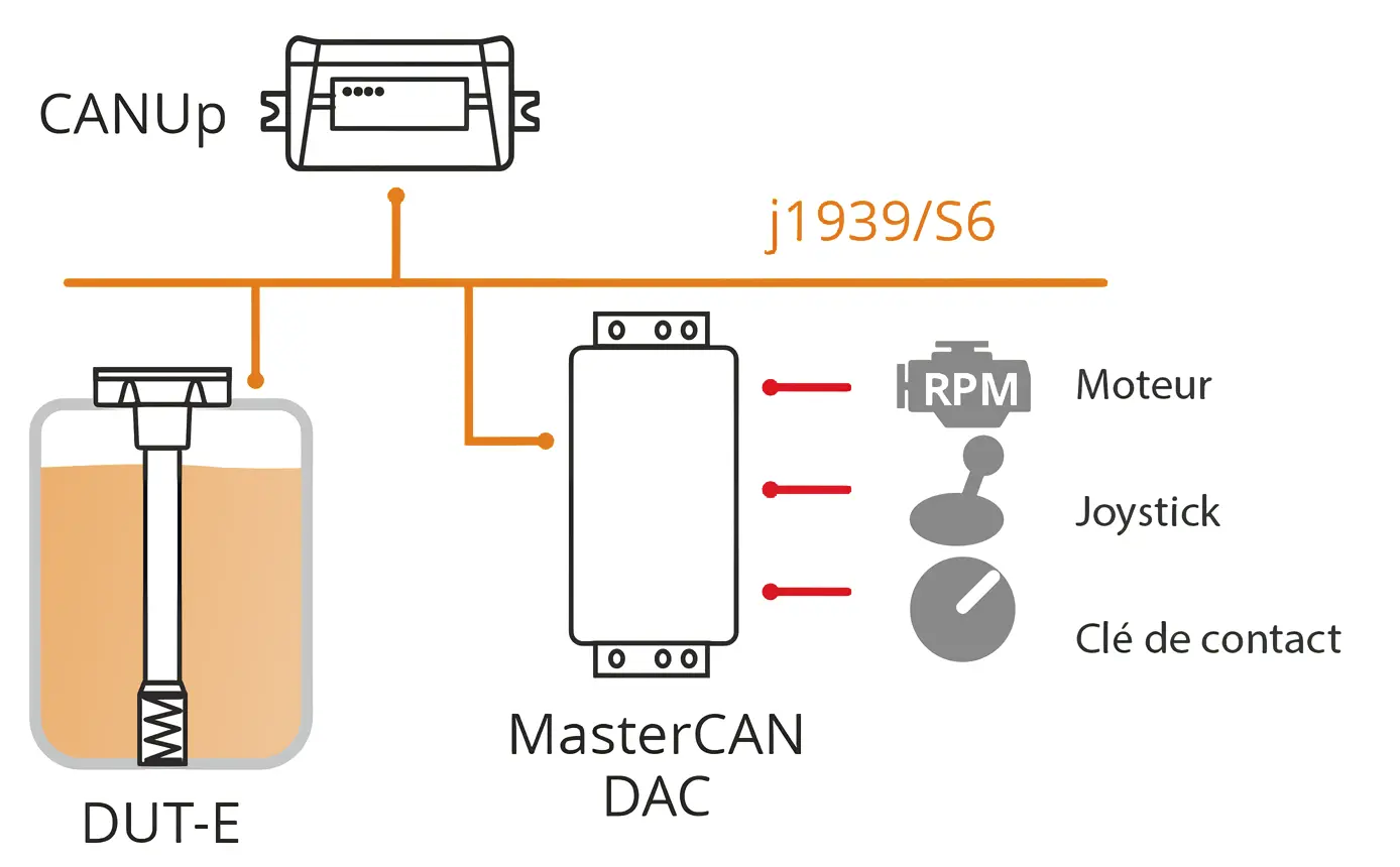 Composition du système de surveillance